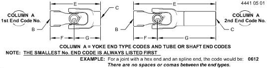 AT112370 Universal Joint for John Deere