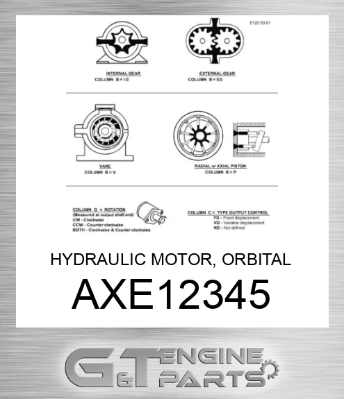 AXE12345 HYDRAULIC MOTOR, ORBITAL MOTOR 20CC