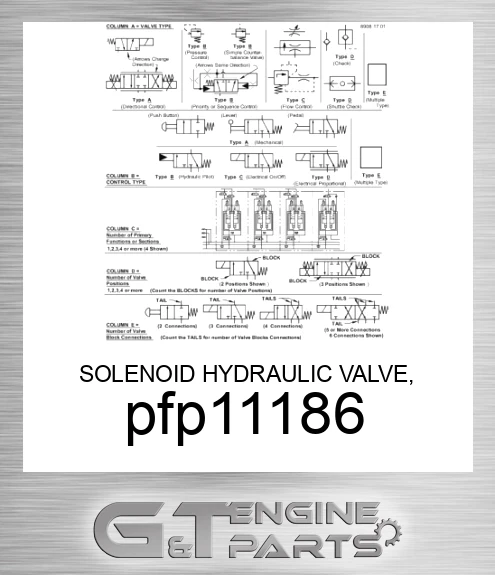 PFP11186 SOLENOID HYDRAULIC VALVE, PVG32, IS