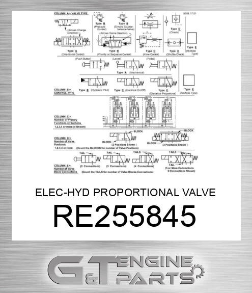 RE255845 ELEC-HYD PROPORTIONAL VALVE
