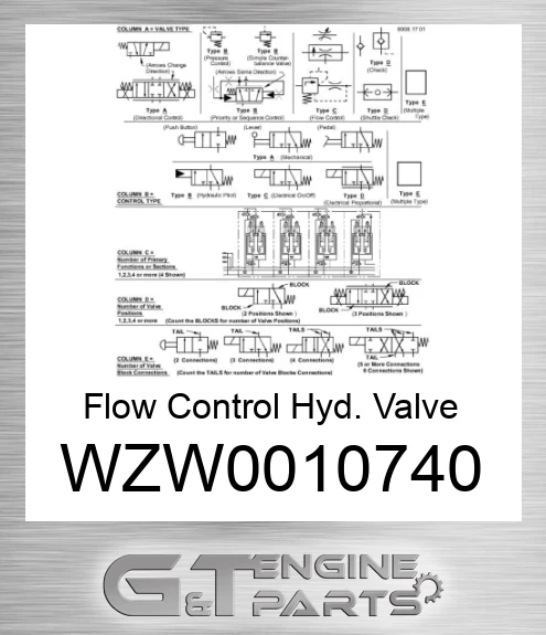 WZW0010740 Flow Control Hyd. Valve