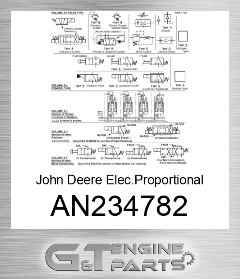 AN234782 John Deere Elec.Proportional Valve AN234782