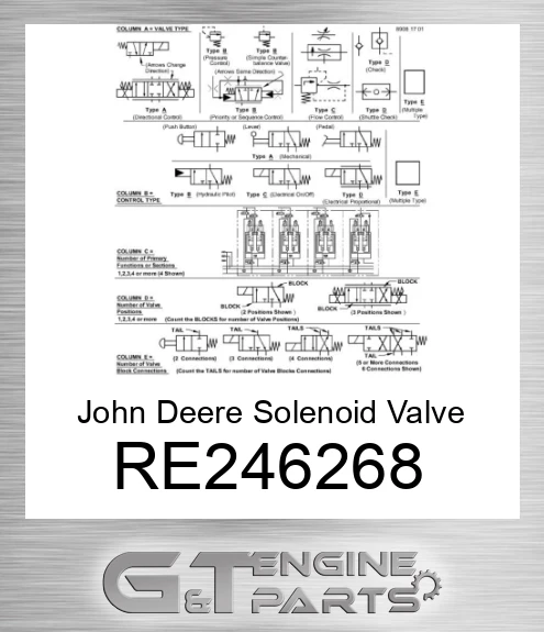 RE246268 Solenoid Valve