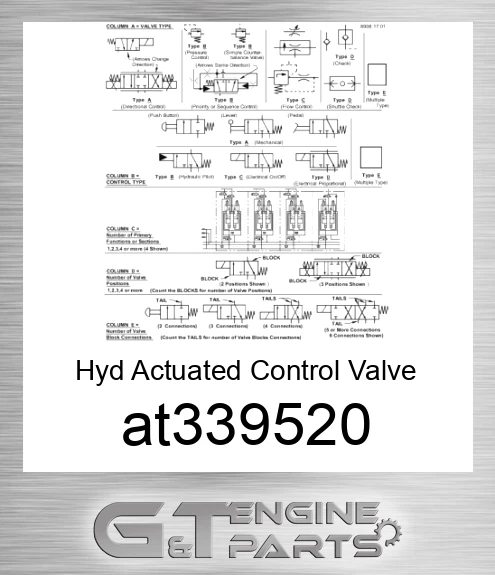 AT339520 Hyd Actuated Control Valve