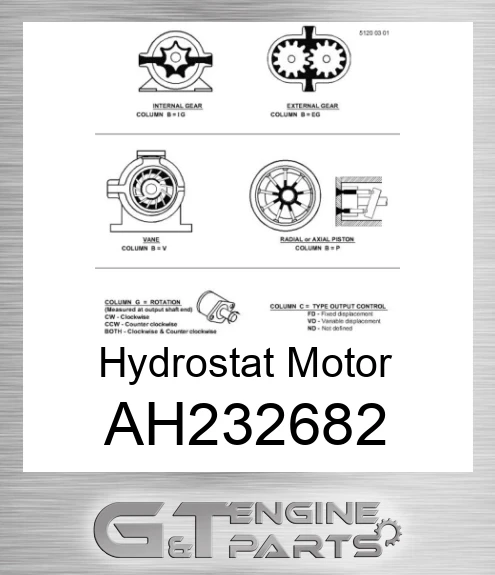 AH232682 Hydrostat Motor