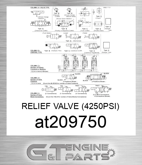 AT209750 RELIEF VALVE 4250PSI
