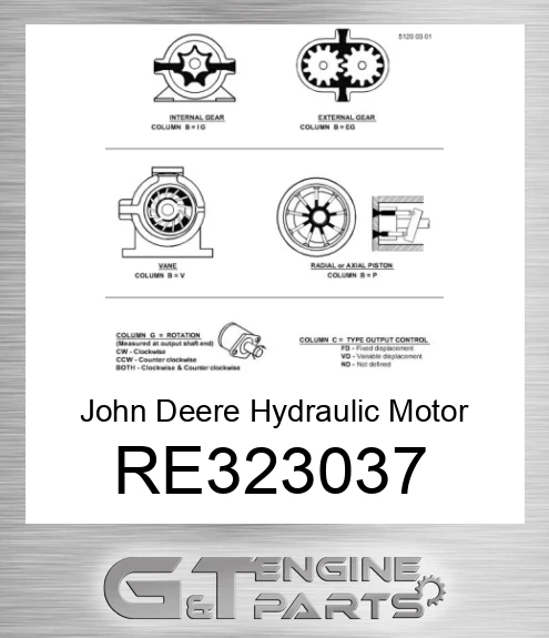 RE323037 Hydraulic Motor