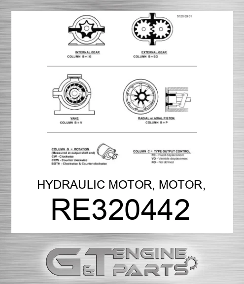RE320442 HYDRAULIC MOTOR, MOTOR, HYDROSTATIC