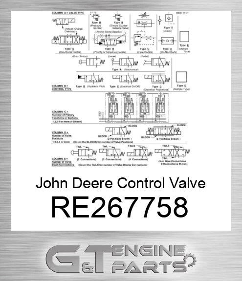 RE267758 John Deere Control Valve RE267758