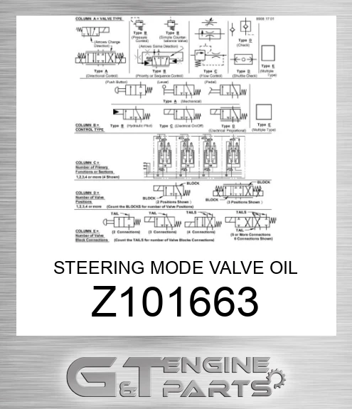 Z101663 STEERING MODE VALVE OIL CONTROL