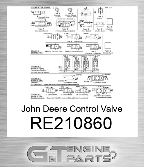 RE210860 Control Valve