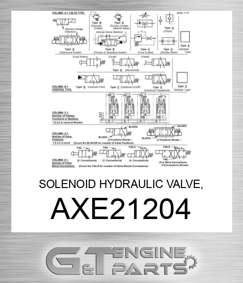 AXE21204 SOLENOID HYDRAULIC VALVE, RIGHT DEC