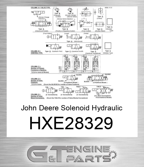 HXE28329 John Deere Solenoid Hydraulic Valve HXE28329