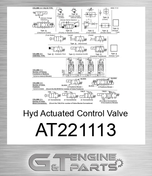 AT221113 Hyd Actuated Control Valve -bucket