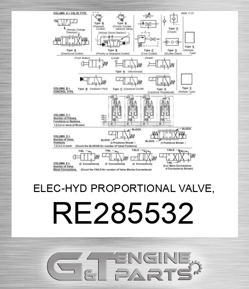 RE285532 ELEC-HYD PROPORTIONAL VALVE, HITCH