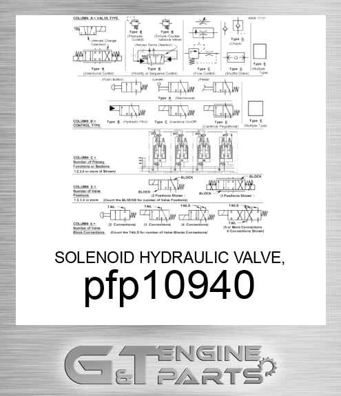 PFP10940 SOLENOID HYDRAULIC VALVE, PVG32, IS