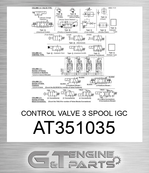 AT351035 CONTROL VALVE 3 SPOOL IGC