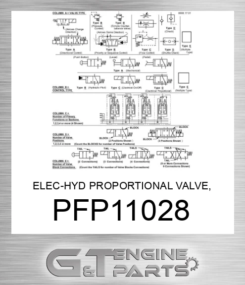 PFP11028 ELEC-HYD PROPORTIONAL VALVE, EH- VA