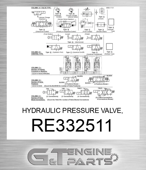 RE332511 HYDRAULIC PRESSURE VALVE, PRIORITY